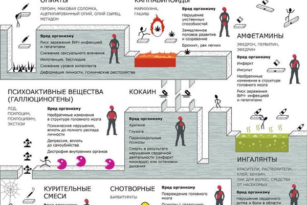 Kraken магазин